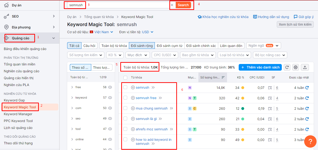 Quy trình dùng chức năng Keyword Magic Tool