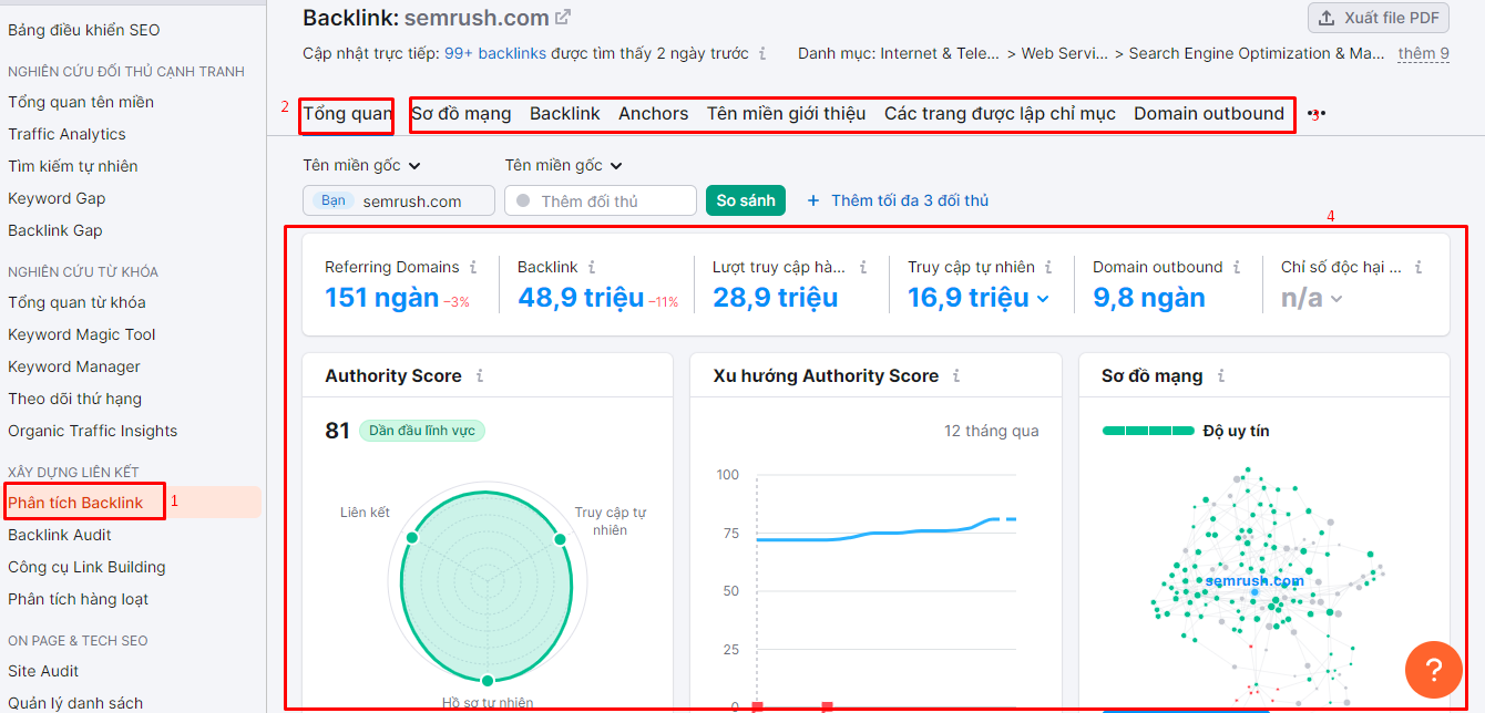 Cách sử dụng Semrush để kiểm tra backlinks <yoastmark class=